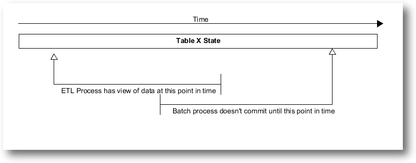 Table State Prune Days