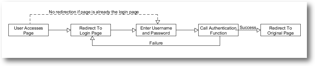 Navigation Bar Entry