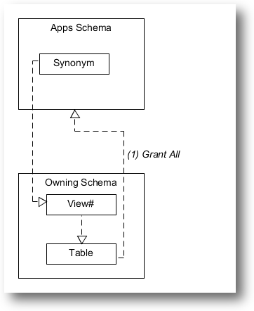 New Table Structure