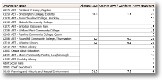 Analytic Demo Results 2