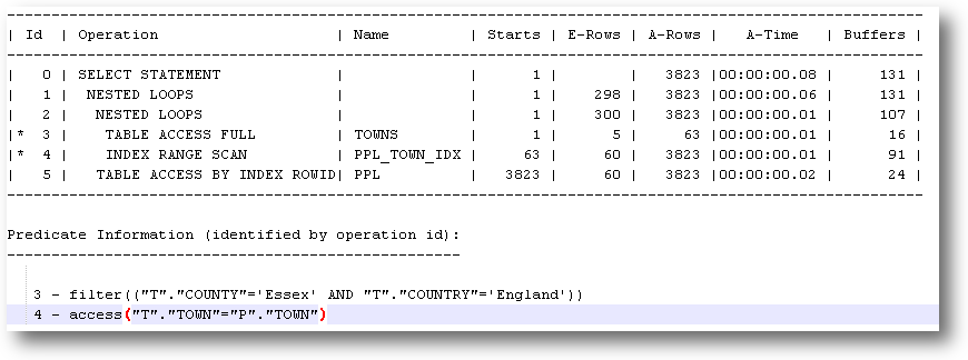 Query Actual Plan