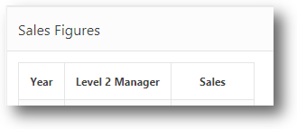 APEX Changed Value