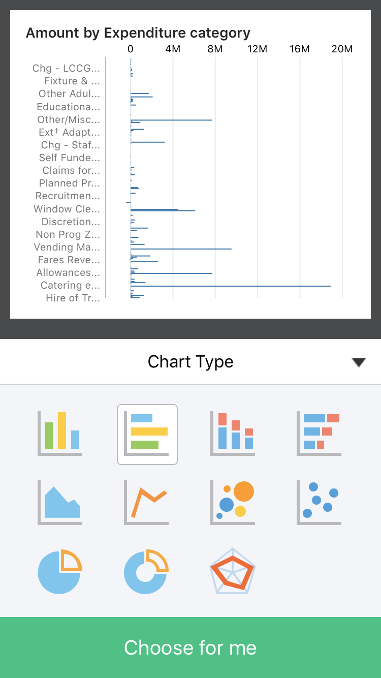Change Chart 2