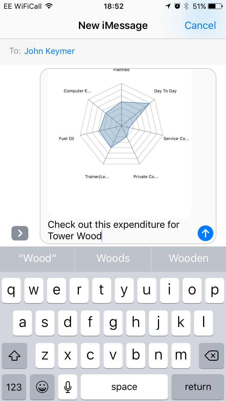 Text Message