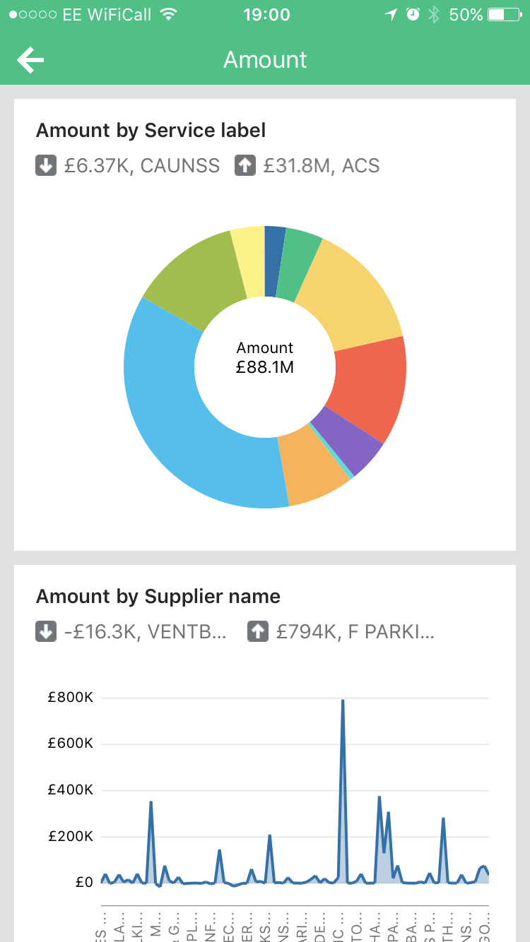 Dashboard Final