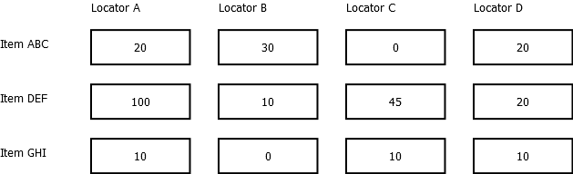 Warehouse Diagram