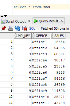 Creating new calculated items with Oracle Data Visualization - Beyond ...