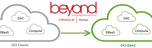 Thursday 21st May 2020, 3pm (GMT) – Analytic Success with Oracle’s Next Generation Cloud Infrastructure