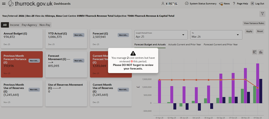 Landing Page Dashboard